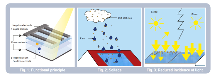 Image of Cleaning by SolarAirUK