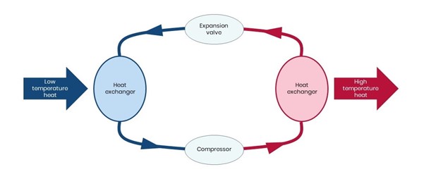 Servicing Images
